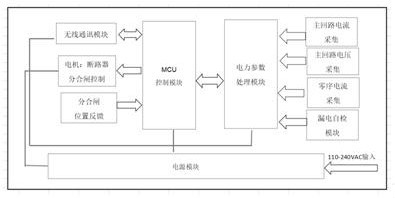 新型的智能云断路器