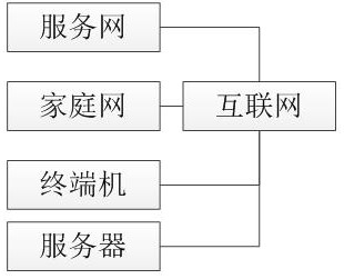 一种基于物联网的智慧居家养老服务系统