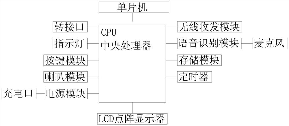 一种基于单片机的LCD点阵显示器控制器