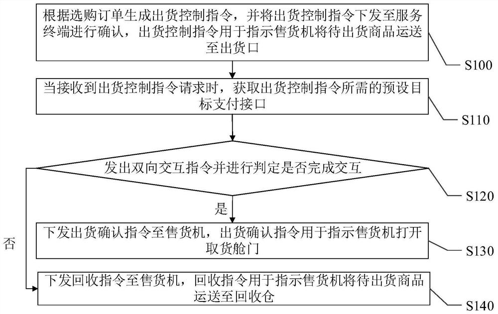 一种基于售货机产品投送的数据引流方法及系统