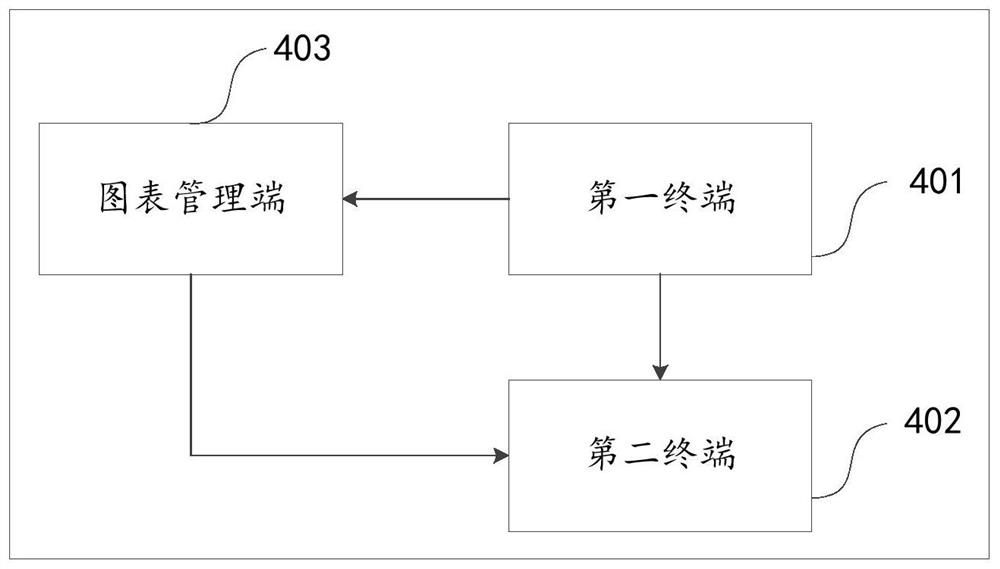 一种图表的生成方法、装置和电子设备