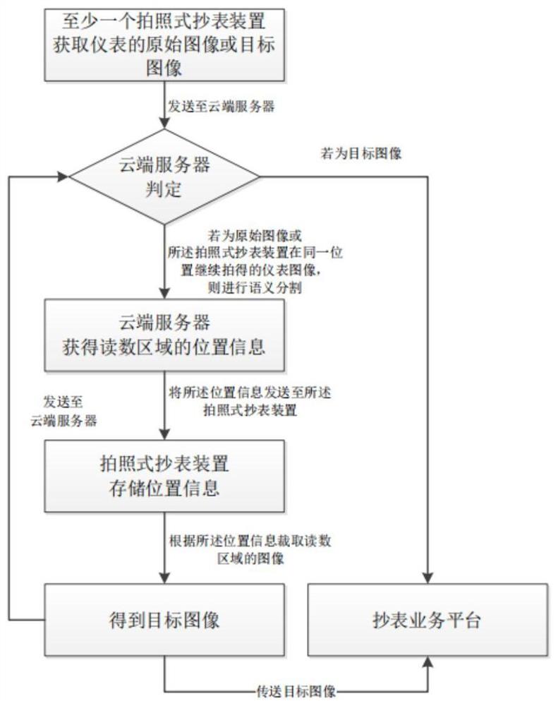 一种优化拍照式抄表终端通信数据量的方法和系统