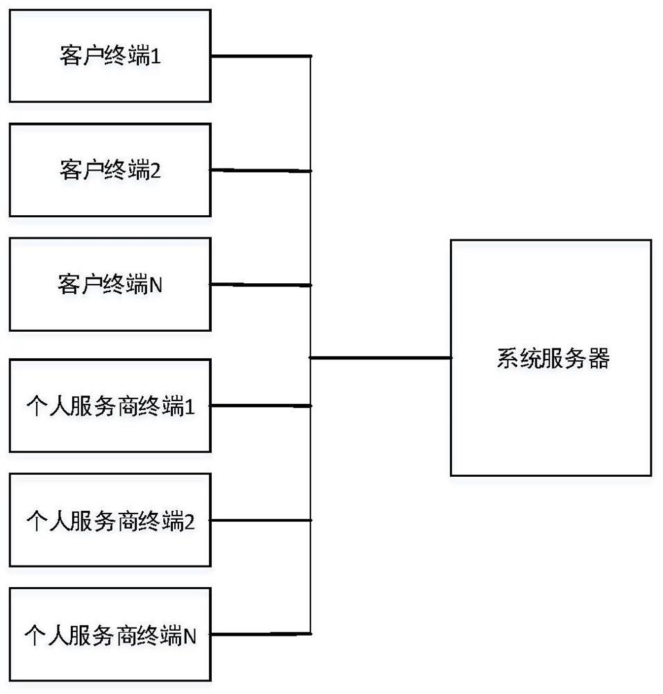 一种团体竞标系统和方法