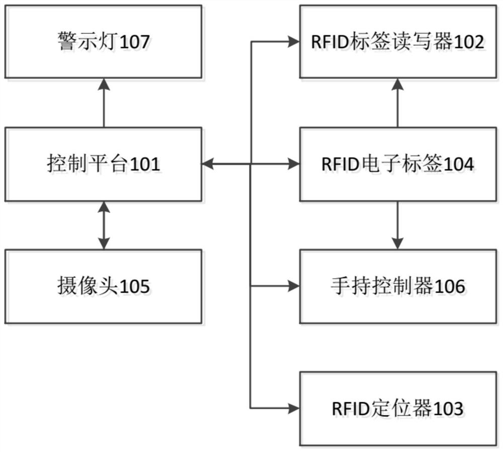 一种基于RFID的车间物流管理方法与管理系统