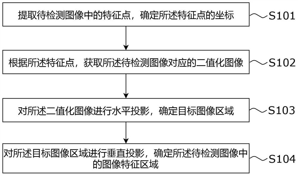 图像特征区域检测方法