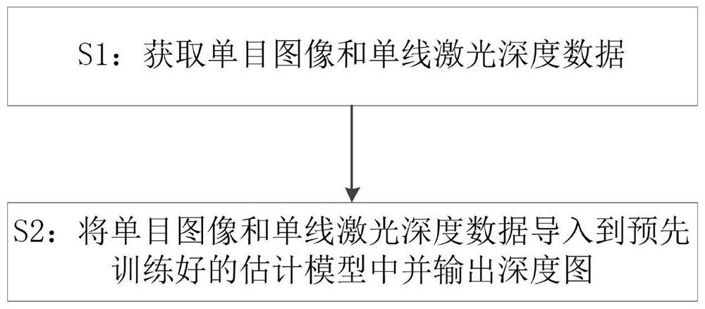 一种机器人和一种单目深度估计方法、系统及存储介质