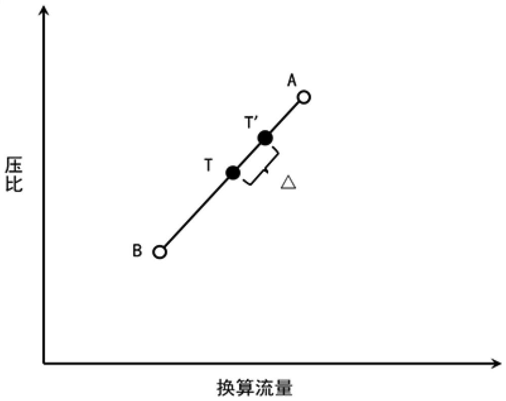 多级压气机气动匹配设计方法