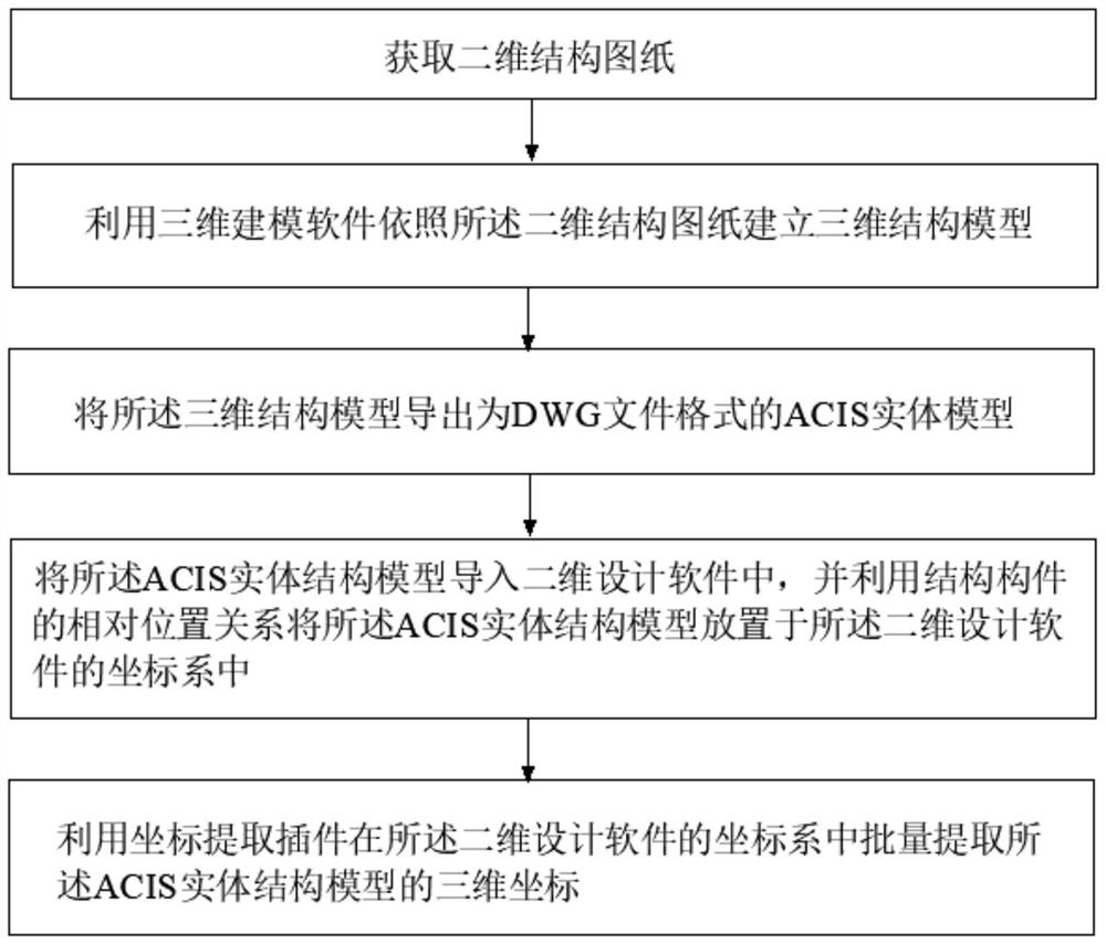 基于BIM技术快速提取坐标的方法、系统、设备及介质