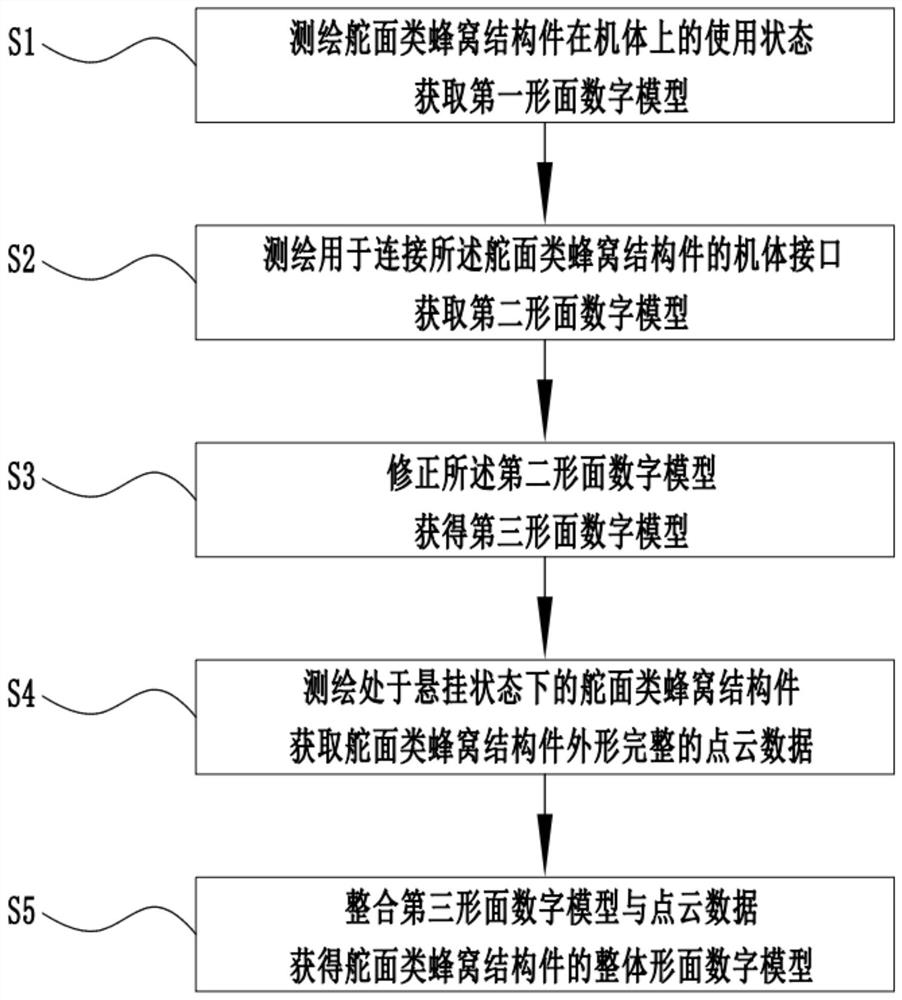 适用于再制造修理的舵面类蜂窝结构件的逆向建模方法