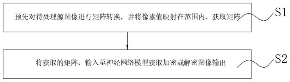 一种基于对抗自动编码器的彩色图像置乱加密方法