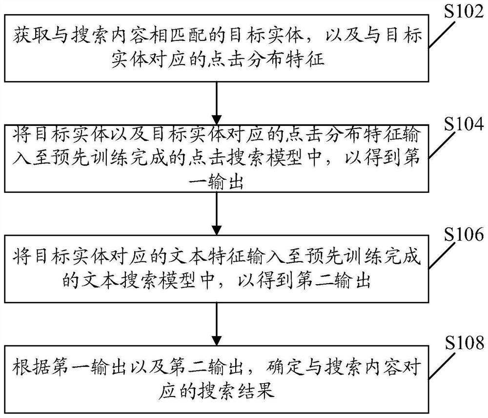 地标搜索结果确定方法、装置、电子设备及可读存储介质