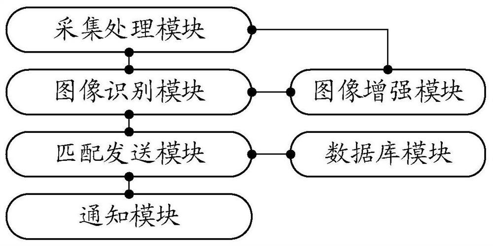 一种用于OA办公的智能收发文系统及方法