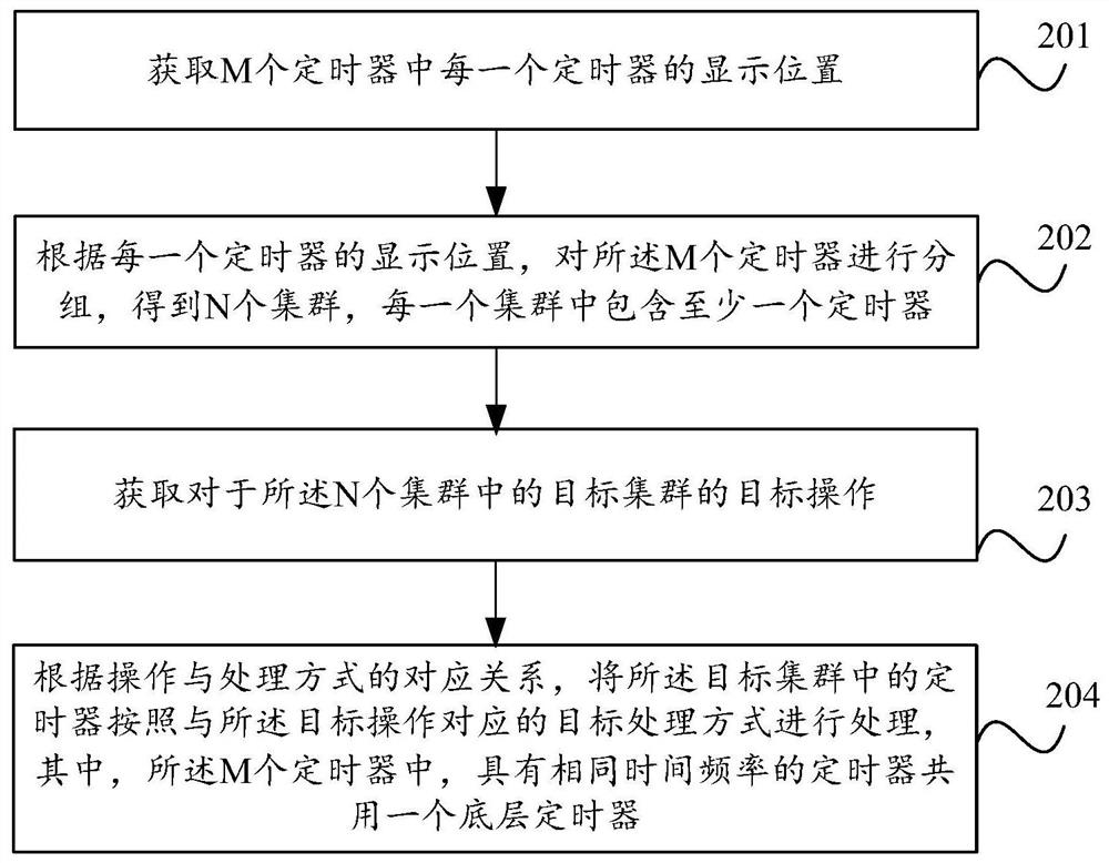 定时器管理方法、装置及电子设备