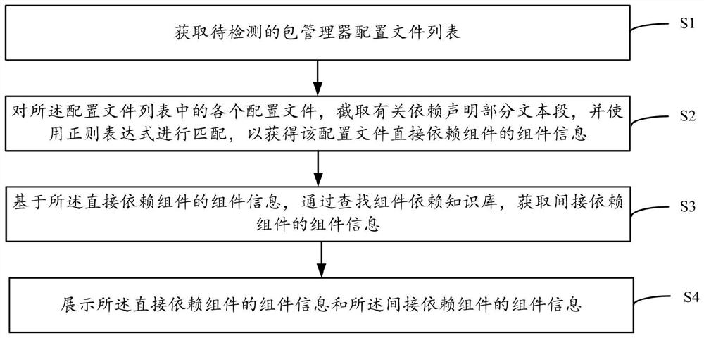 依赖组件信息提取方法、设备及计算机可读存储介质