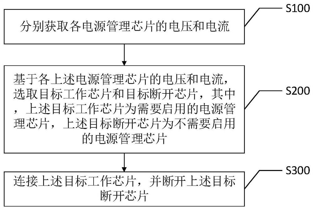 电源管理芯片控制方法、装置、智能终端及存储介质