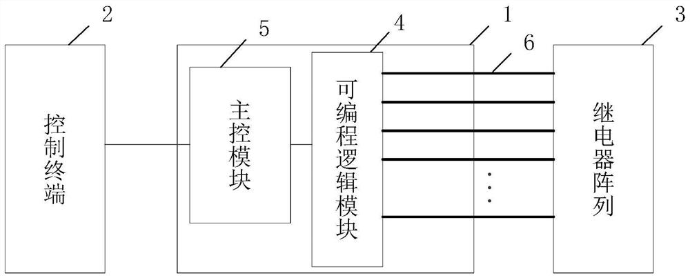 一种校准系统