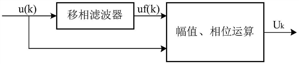 一种单相正弦交流相量实时计算方法及装置