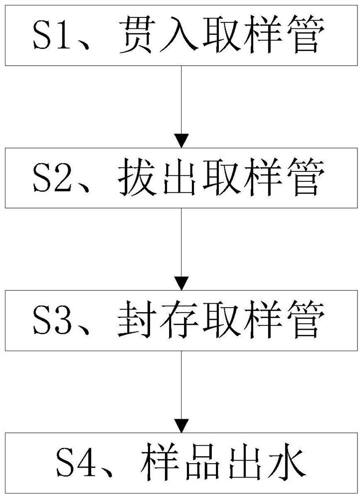 一种沉积物采样设备及采样工艺