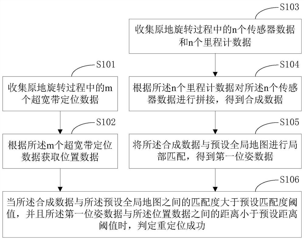 一种重定位方法、装置、终端设备及存储介质