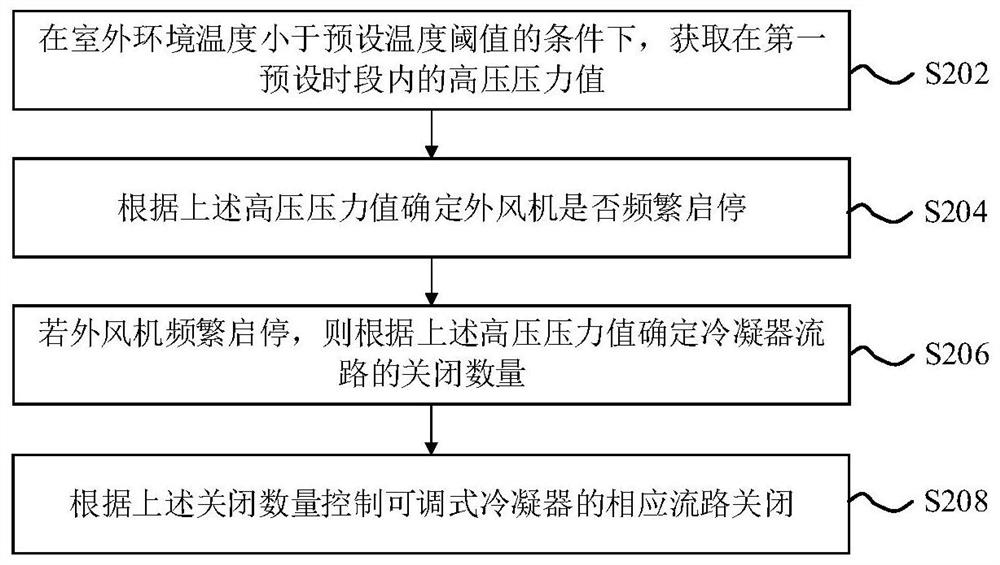 空调器的制冷控制方法、装置及空调器