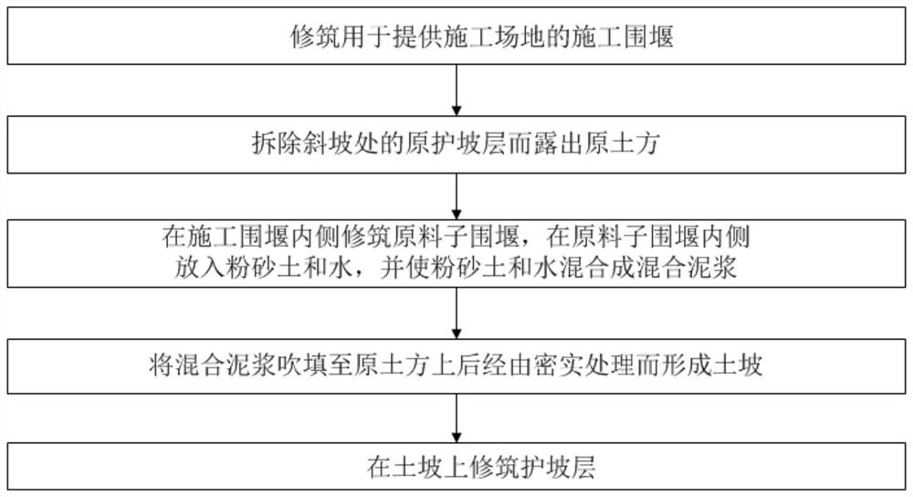 一种堤坝加固控制方法