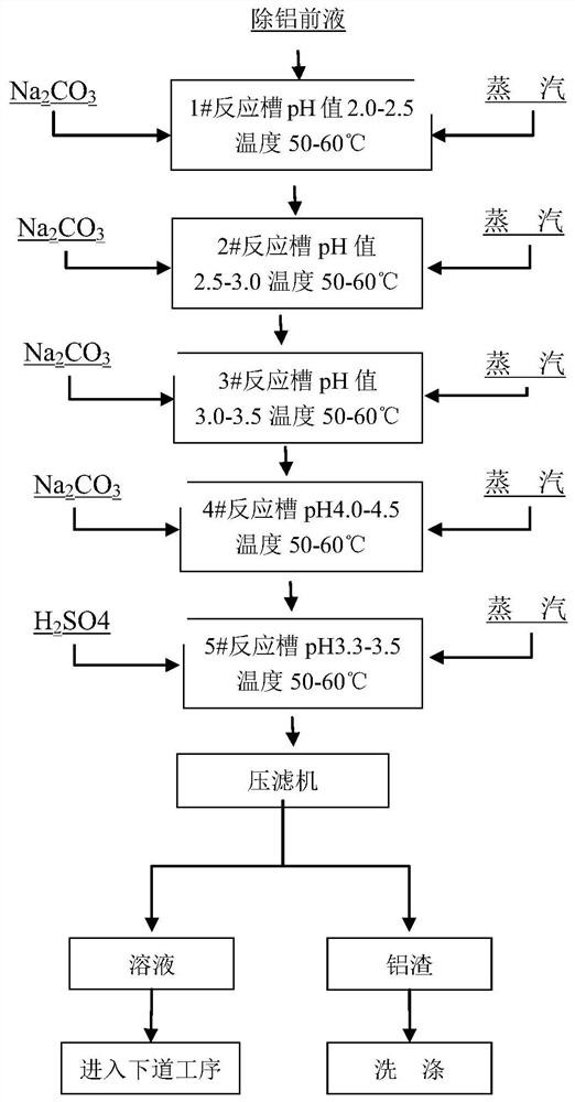 一种镍钴溶液除铝的方法