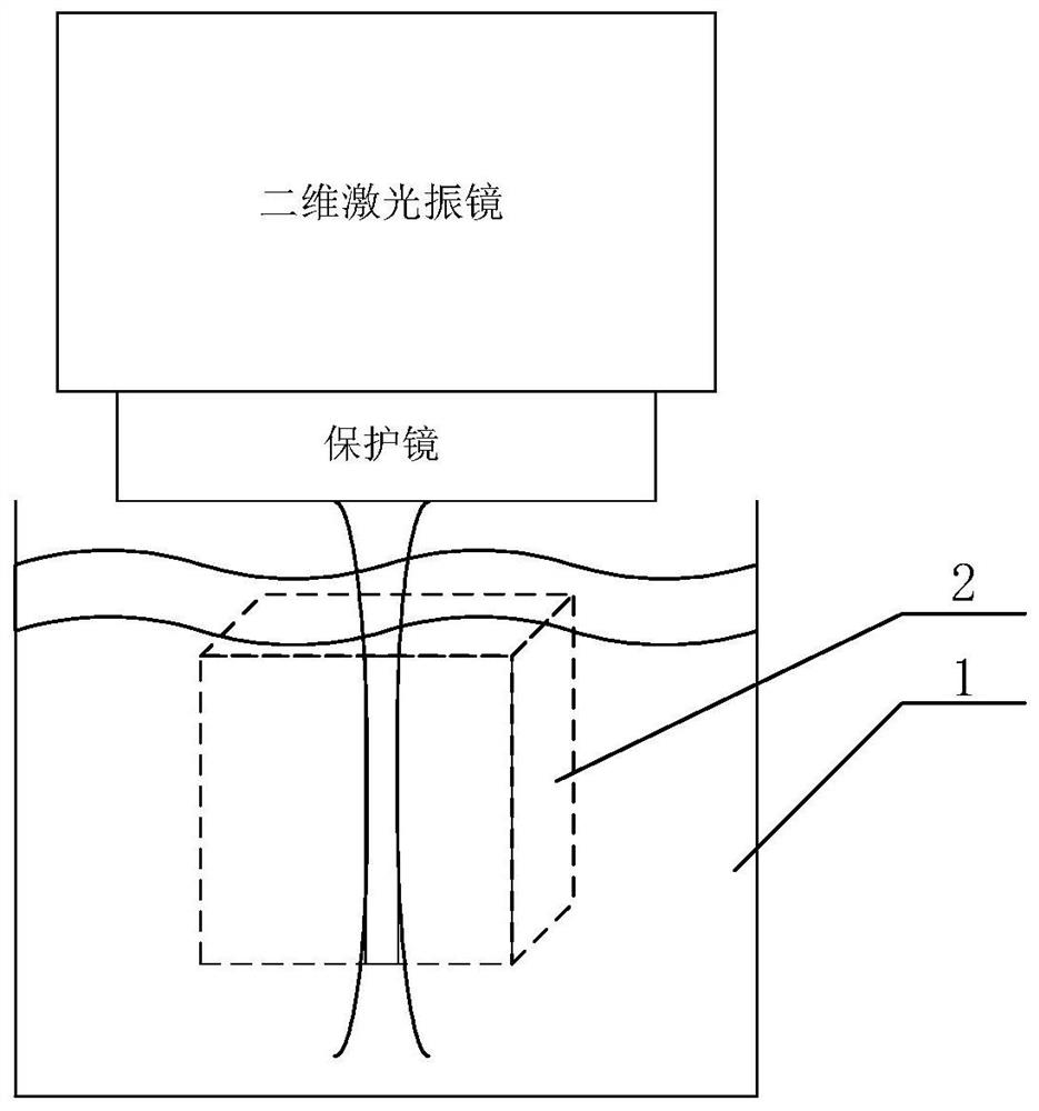 白酒催陈方法及白酒催陈装置