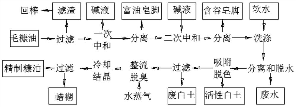 一种小米油的制备方法