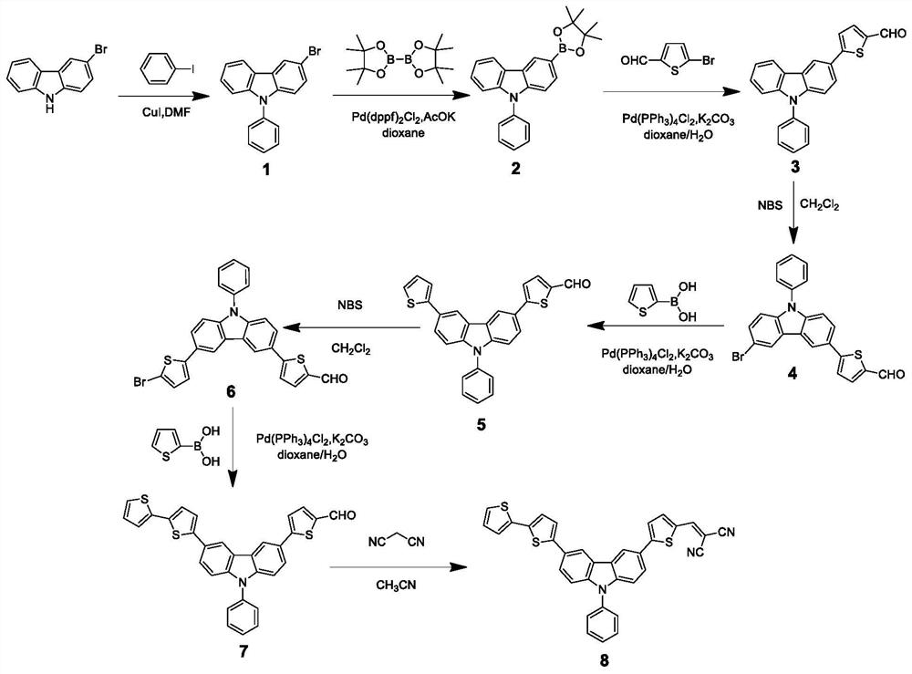 一种噻吩乙烯丙二氰结构化合物及其制备方法