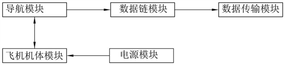 一种应用于智能交通的无人机系统