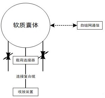 一种多功能便携式浮空器