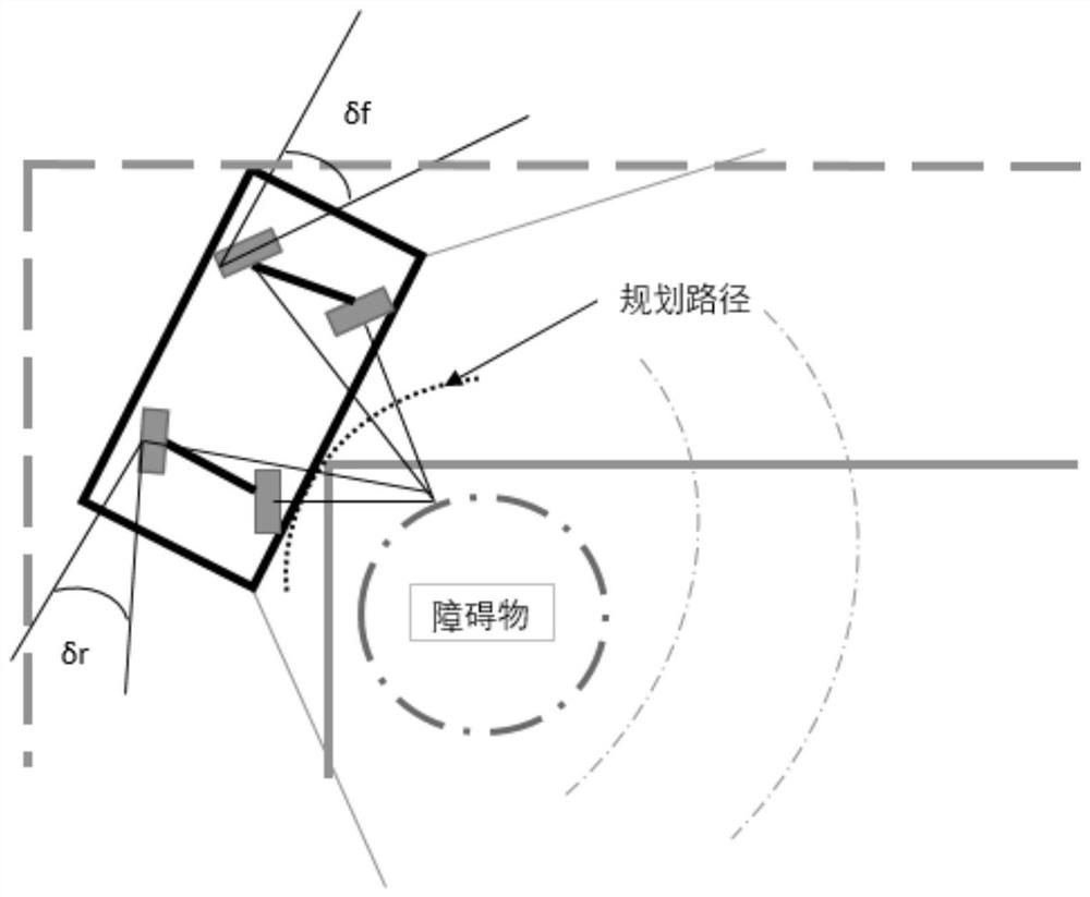 一种基于后轮转向的避障控制系统