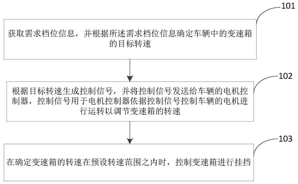 并联系统发动机模式换挡的控制方法、装置和介质