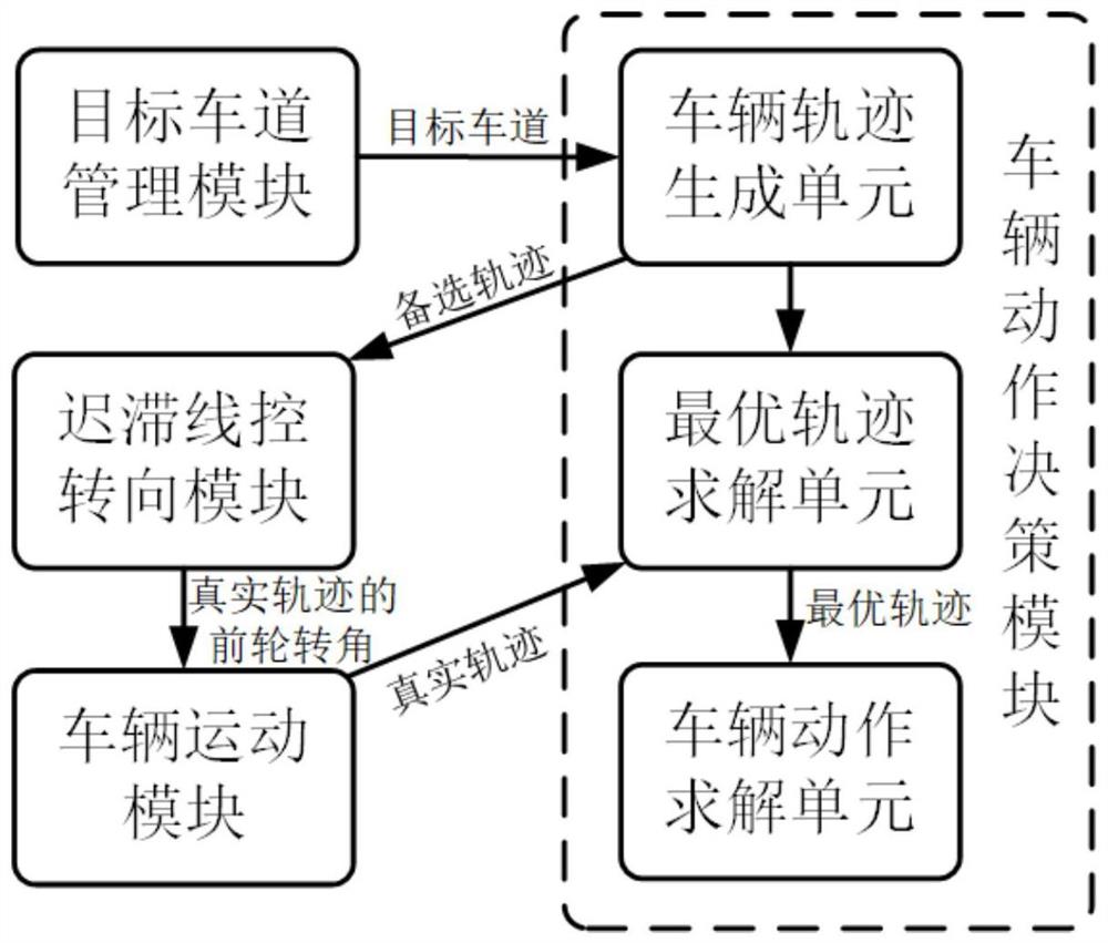 一种考虑线控转向迟滞的车辆汇入控制系统及方法