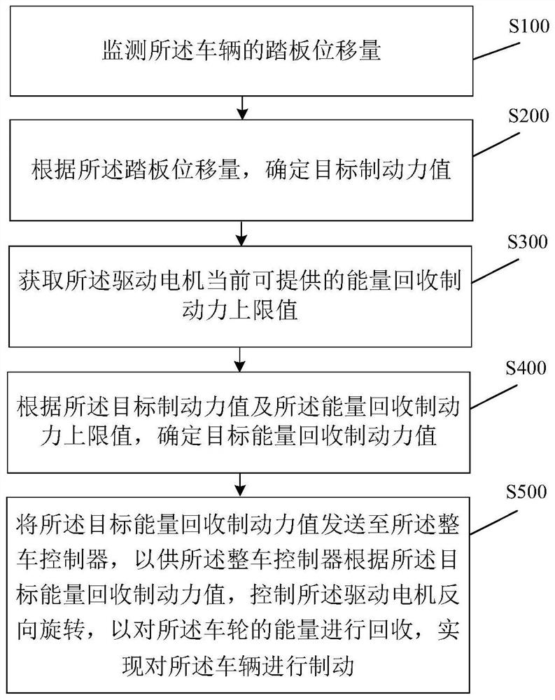 一种制动控制方法、装置及车辆