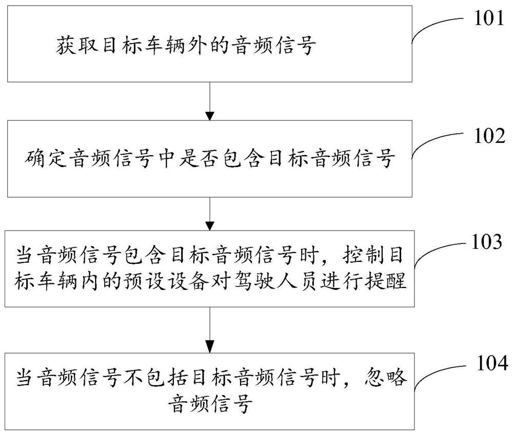 车辆提醒的方法和装置