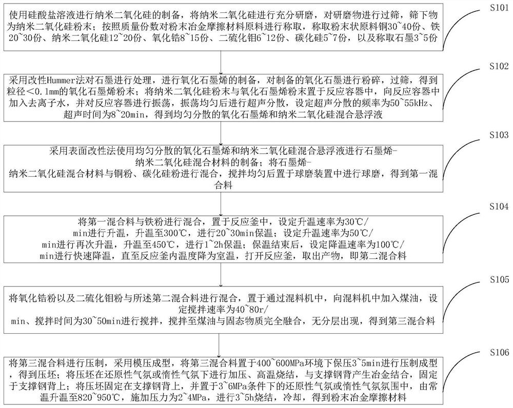 一种粉末冶金摩擦材料的制备方法