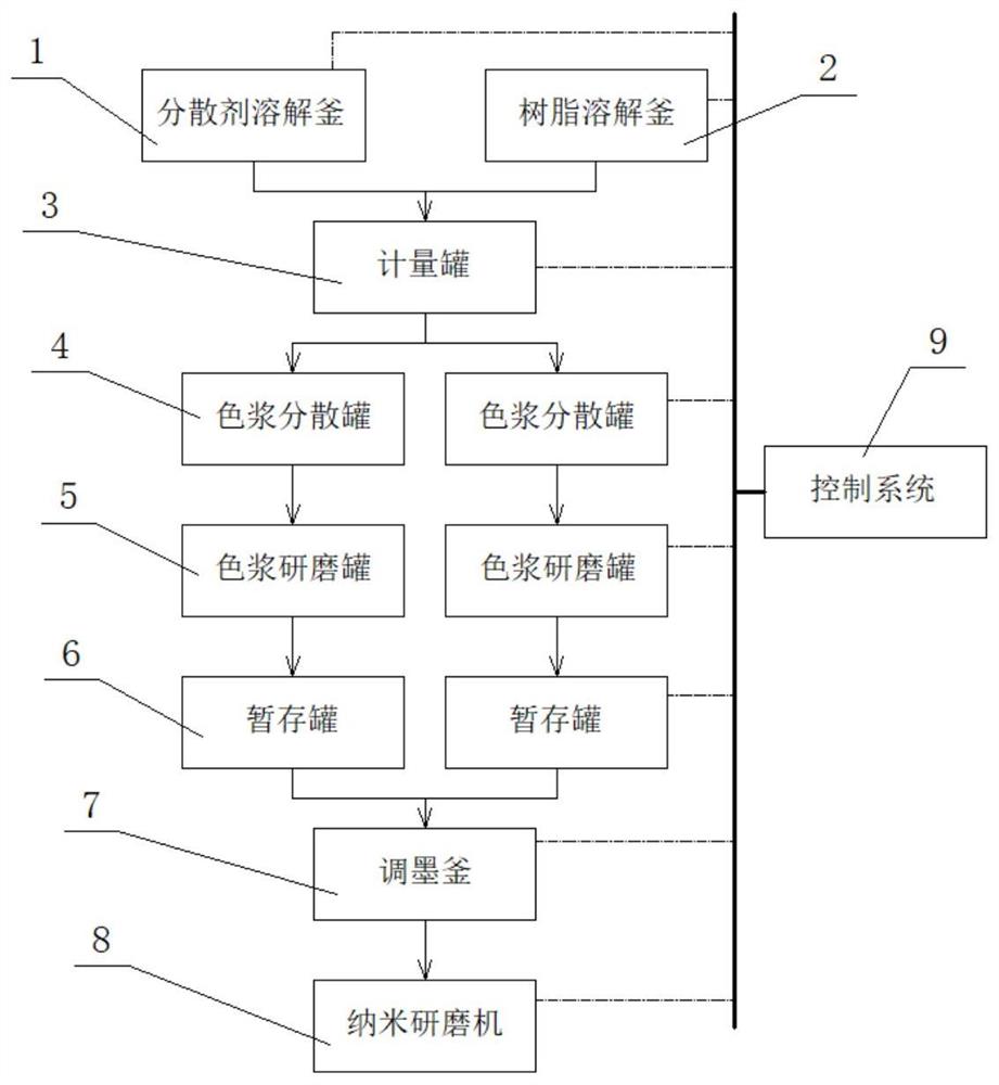 一种晶绘油墨生产机构