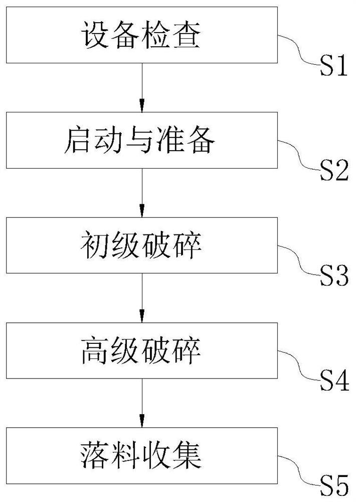 一种石灰石制粉工艺