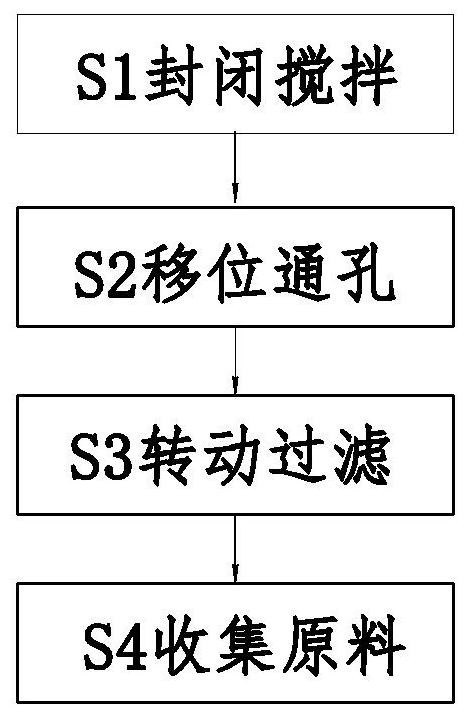 一种无机涂料制备方法