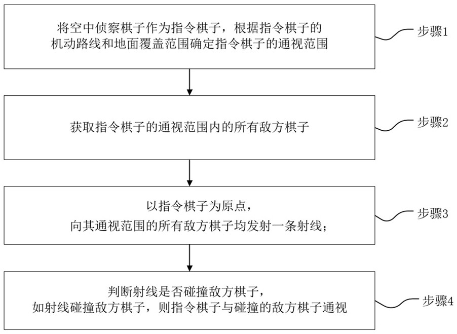 空中侦察的通视范围确定方法、终端设备和可读存储介质