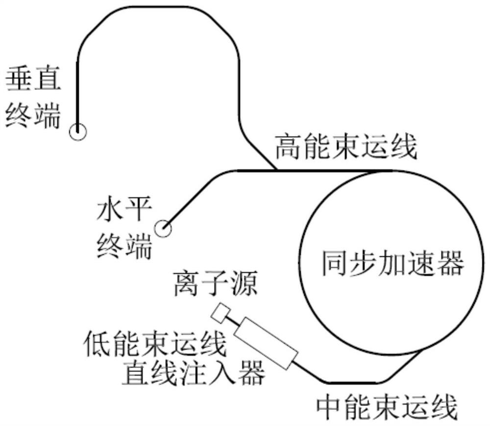 一种普惠型的轻离子肿瘤治疗装置