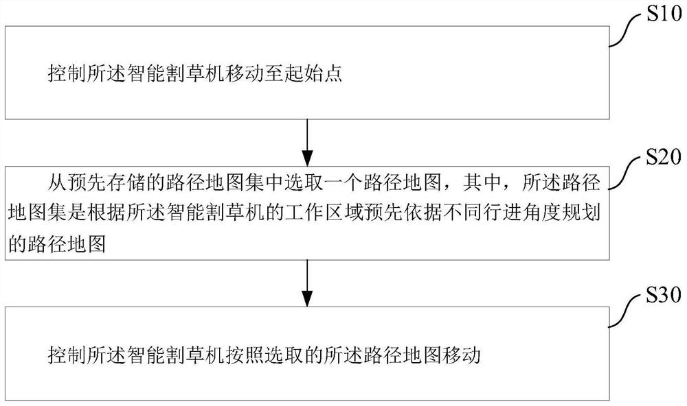 智能割草机及其控制方法、系统和存储介质