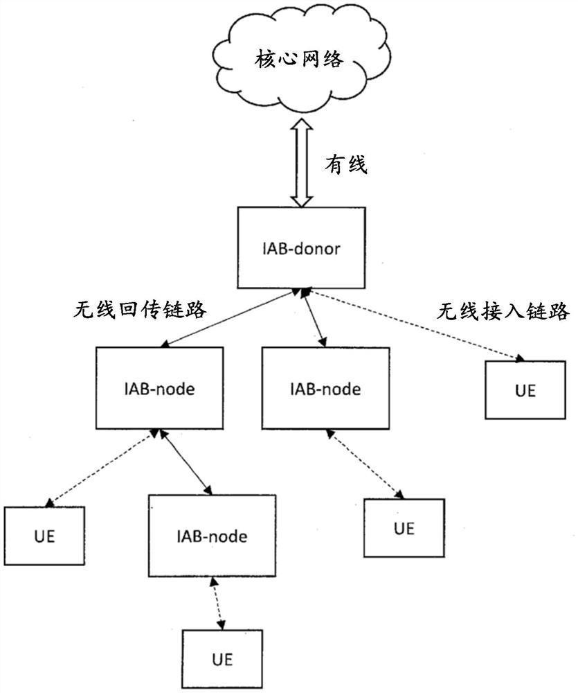 用于处理无线中继网络中的无线电链路失败的系统、设备和方法