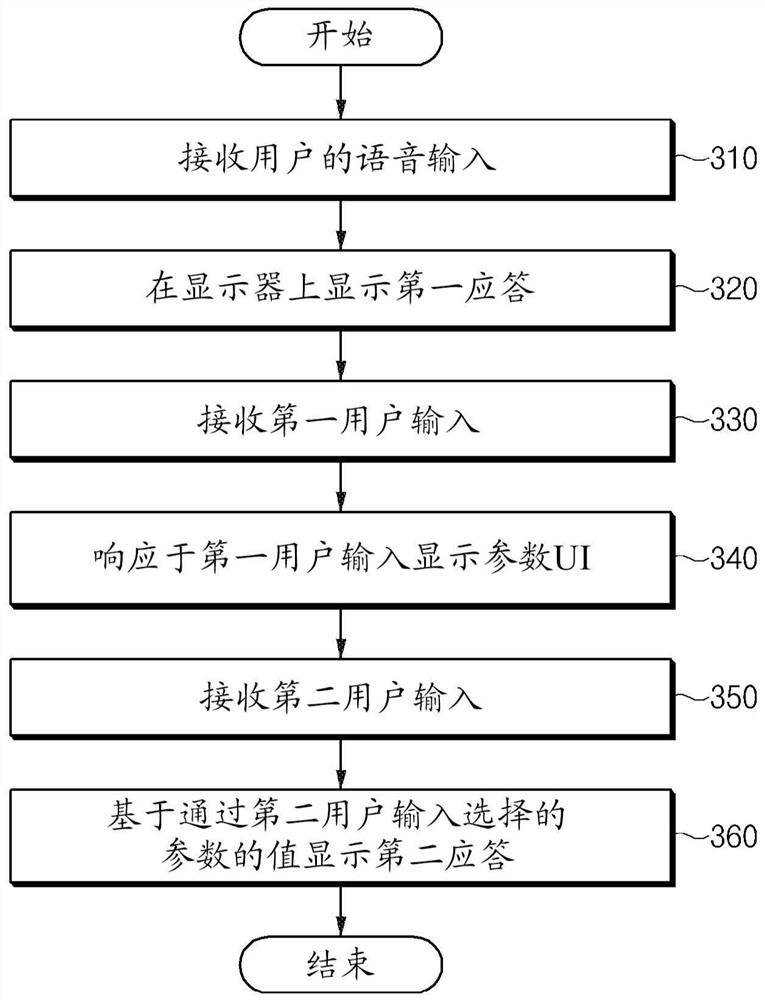 语音识别方法及支持该方法的电子装置