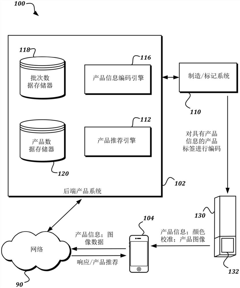 用于改进的产品摄影、交互性和信息分发的先进技术