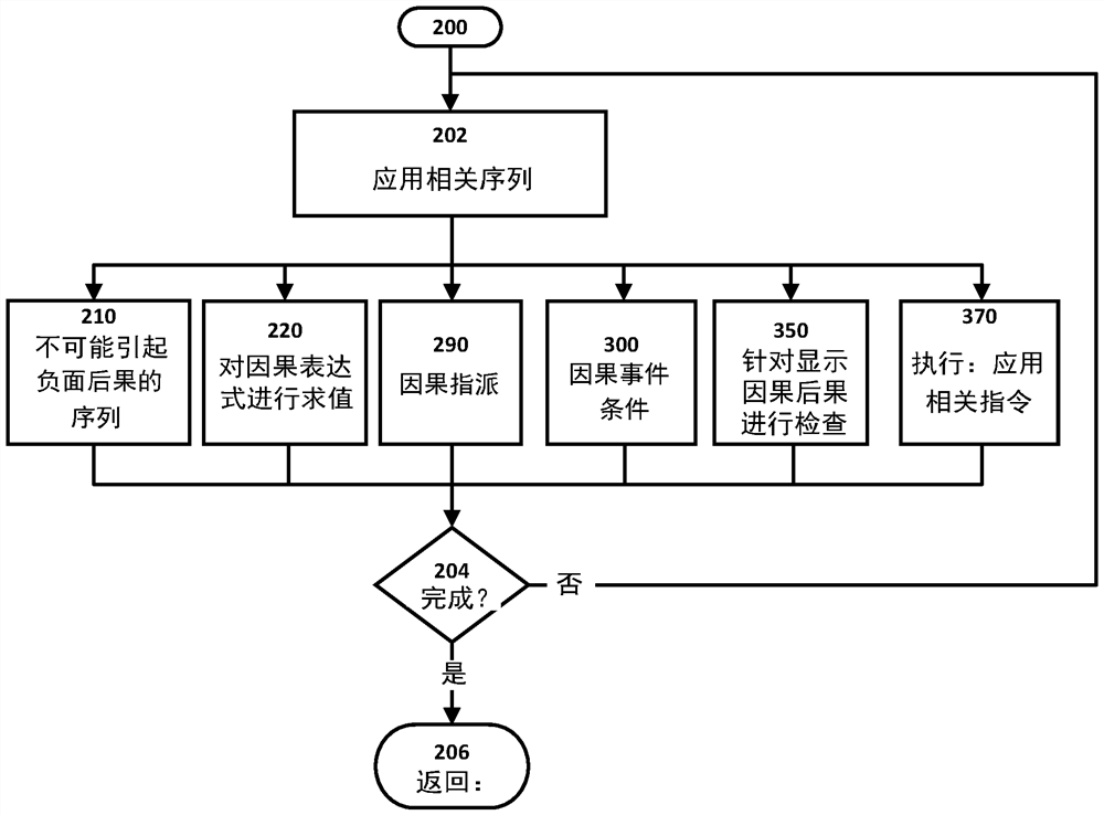 用于确定性地报告软件系统中的原因和影响的方法