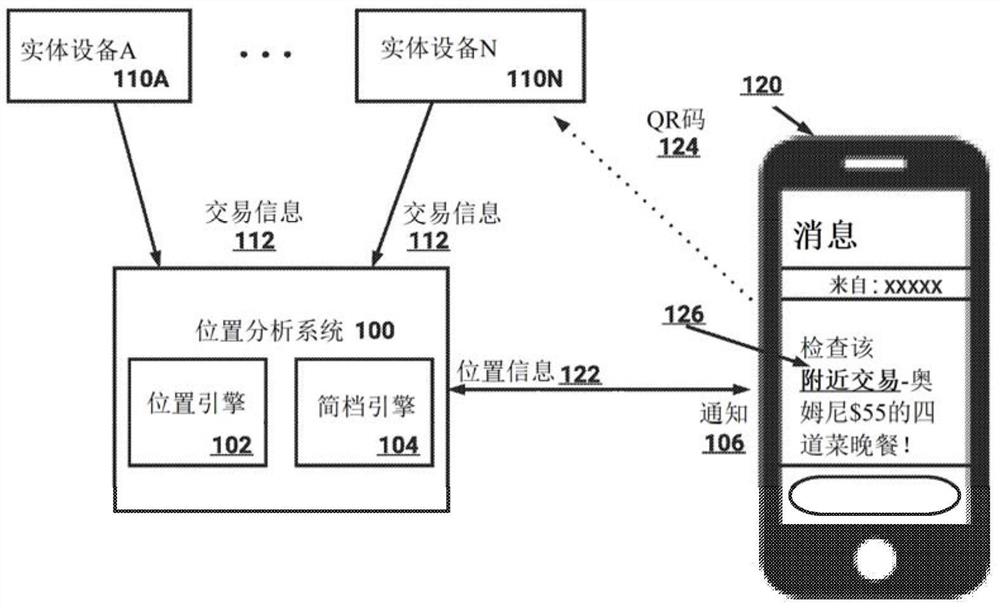 基于地理围栏的位置跟踪和通知触发系统