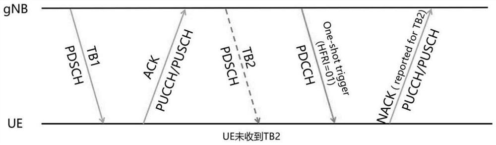 NR-U系统中用于HARQ反馈的单触发指示设计方法