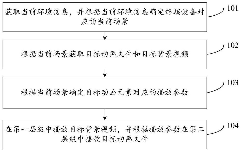 视频播放方法及装置